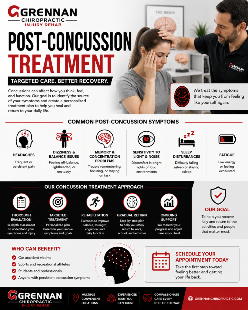 Post-Concussion Treatment